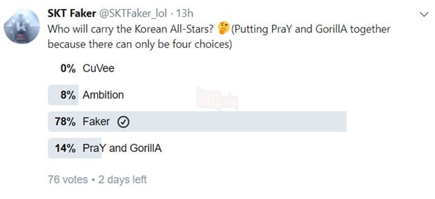 All-Star 2017: Faker gồng gánh cả đội Hàn Quốc với chỉ số KDA kỉ lục 2