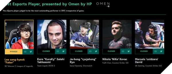 
5 cái tên được đề cử cho danh hiệu Tuyển thủ Esports của năm – The Game Awards 2017
