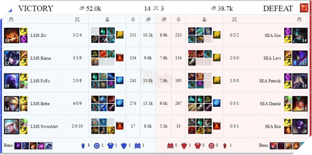 All-Star 2017: Liên quân GPL dừng chân tại bán kết vì siêu sao LMS quá mạnh