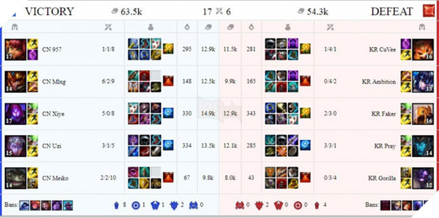 All-Star 2017: Đánh bại Hàn Quốc với tỷ số 2-1, siêu sao Trung Quốc tiến thẳng tới chung kết