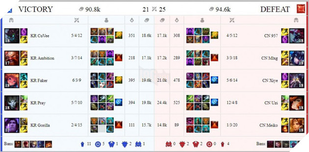 All-Star 2017: Đánh bại Hàn Quốc với tỷ số 2-1, siêu sao Trung Quốc tiến thẳng tới chung kết