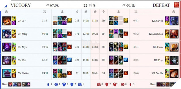 All-Star 2017: Đánh bại Hàn Quốc với tỷ số 2-1, siêu sao Trung Quốc tiến thẳng tới chung kết