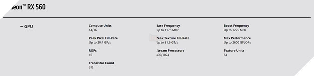 AMD lặng lẽ nerf Radeon RX 560 2