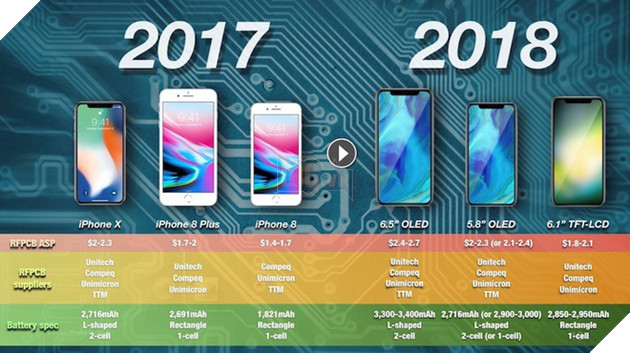  Người phán xử Ming-Chi Kuo dự đoán iPhone X thế hệ tiếp theo sẽ có pin cực trâu bò  2