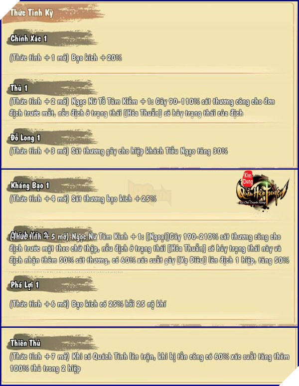 Kim Dung Quần Hiệp Truyện bất ngờ bổ sung tướng mới, hé lộ tạo hình Vương Trùng Dương, Độc Cô Cầu Bại