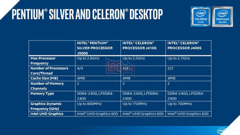 Intel công bố chip Pentium và Celeron mới 2