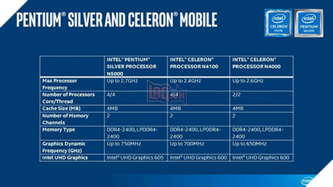 Intel công bố chip Pentium và Celeron mới 3