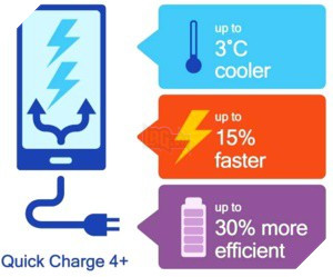 Galaxy S9 trang bị Snapdragon 845 với Quick Charge 4+, điều này có ý nghĩa gì 2