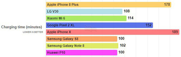 Galaxy S9 trang bị Snapdragon 845 với Quick Charge 4+, điều này có ý nghĩa gì 3