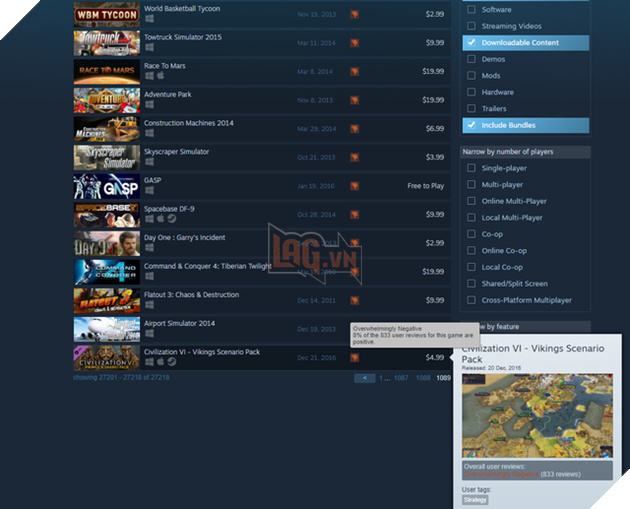
Với mức đánh giá 8%, Civilization VI - Vikings Scenario Pack là sản phẩm game tệ nhất mọi thời đại trên Steam
