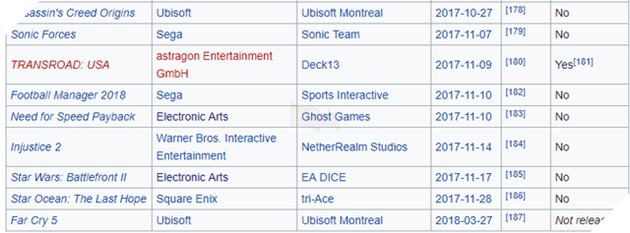 Denuvo bất ngờ trở lại mạnh mẽ vào cuối năm 2017, gửi lời thách thức đến toàn bộ cracker trên thế giới
