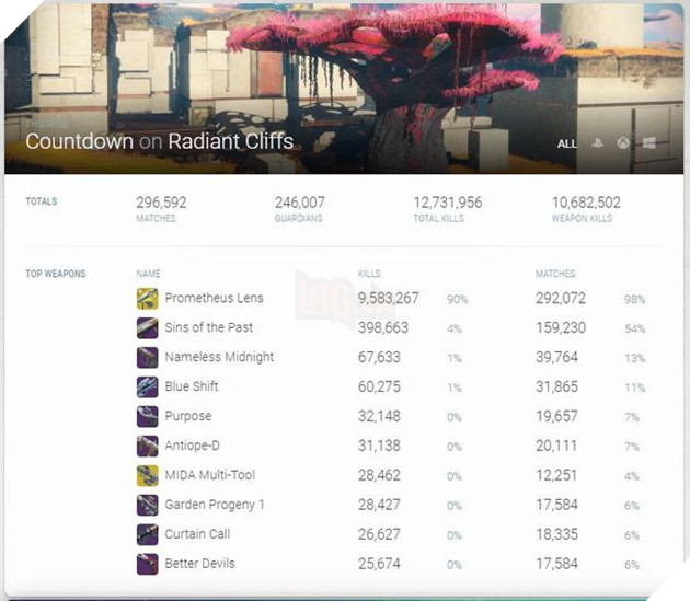 Destiny 2: Prometheus Lens thống trị Trials of the Nine 2