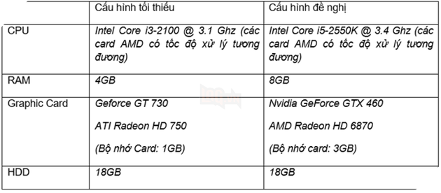 Nexon công bố cấu hình CHÍNH THỨC FIFA Online 4: Khá cao nhưng xứng đáng