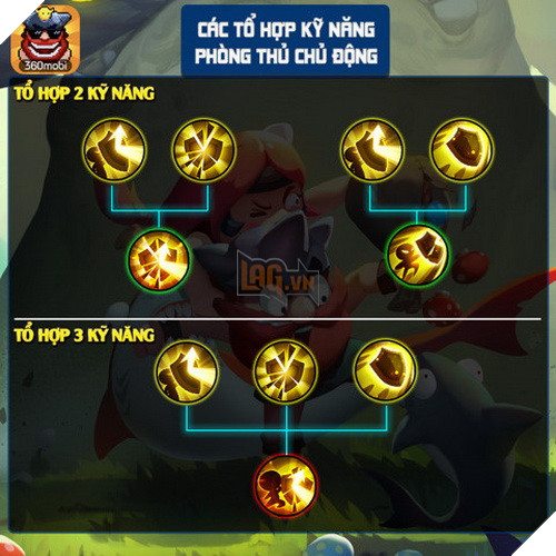 Ngôi Sao Bộ Lạc: Các combo kết hợp kĩ năng quan trọng mà bạn cần biết 5