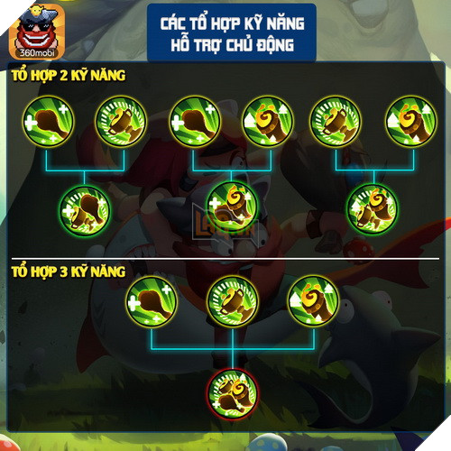 Ngôi Sao Bộ Lạc: Các combo kết hợp kĩ năng quan trọng mà bạn cần biết 7