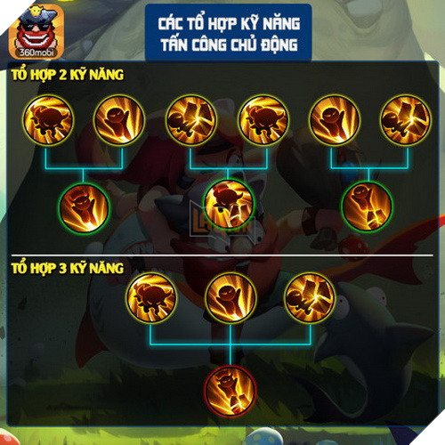 Ngôi Sao Bộ Lạc: Các combo kết hợp kĩ năng quan trọng mà bạn cần biết 3