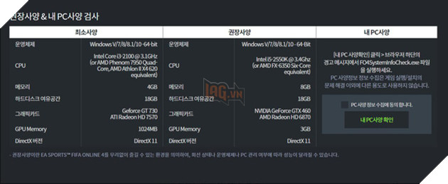 Nexon công bố cấu hình CHÍNH THỨC FIFA Online 4: Khá cao nhưng xứng đáng