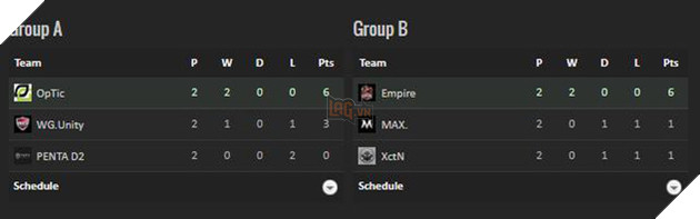 Team Empire Vô Đối tại giải DOTA 2 ROG Master 2017