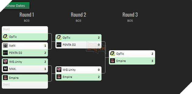 Team Empire Vô Đối tại giải DOTA 2 ROG Master 2017