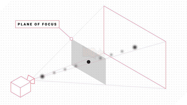 Portrait Mode - Chụp chân dung xóa phông trên smartphone hoạt động như thế nào?