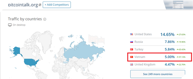  Vô địch thế giới về truy cập vào các website tiền ảo đa cấp: Khi bong bóng Bitcoin vỡ, người Việt sẽ những người mất tiền nhiều nhất? - Ảnh 2.