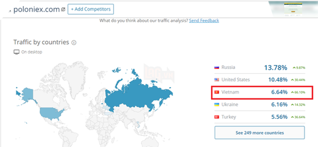  Vô địch thế giới về truy cập vào các website tiền ảo đa cấp: Khi bong bóng Bitcoin vỡ, người Việt sẽ những người mất tiền nhiều nhất? - Ảnh 4.