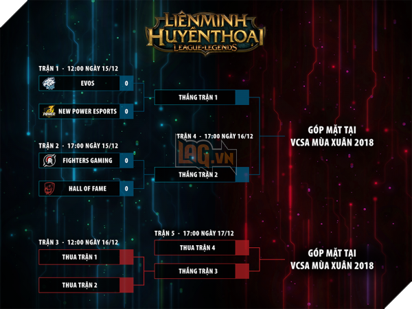 Bị loại từ "vòng gửi xe", Super Team mới của LMHT Việt Nam bất ngờ mua suất đánh, quyết tâm đến với VCSA Mùa Xuân 2018