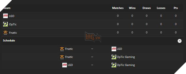 DOTA SUMIT 8 - Giải Minor cuối cùng của năm 2017 chuẩn bị khởi tranh