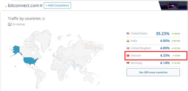  Vô địch thế giới về truy cập vào các website tiền ảo đa cấp: Khi bong bóng Bitcoin vỡ, người Việt sẽ những người mất tiền nhiều nhất? - Ảnh 6.