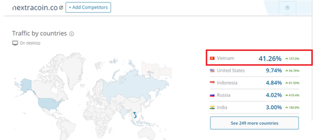  Vô địch thế giới về truy cập vào các website tiền ảo đa cấp: Khi bong bóng Bitcoin vỡ, người Việt sẽ những người mất tiền nhiều nhất? - Ảnh 7.