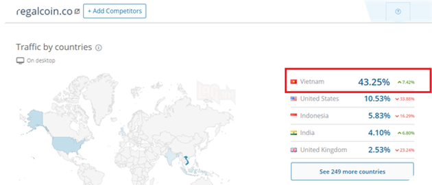  Vô địch thế giới về truy cập vào các website tiền ảo đa cấp: Khi bong bóng Bitcoin vỡ, người Việt sẽ những người mất tiền nhiều nhất? - Ảnh 8.