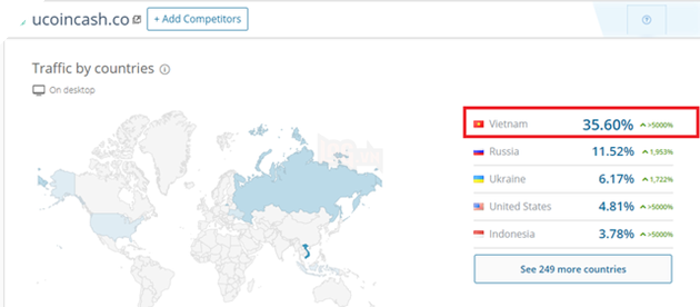  Vô địch thế giới về truy cập vào các website tiền ảo đa cấp: Khi bong bóng Bitcoin vỡ, người Việt sẽ những người mất tiền nhiều nhất? - Ảnh 9.