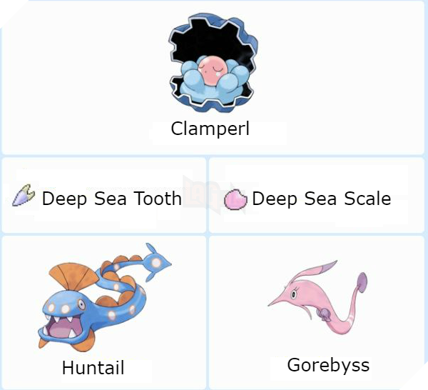 Pokemon GO chuẩn bị bổ sung thêm hai vật phẩm tiến hóa mới