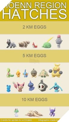 Pokemon GO chuẩn bị bổ sung thêm hai vật phẩm tiến hóa mới 2