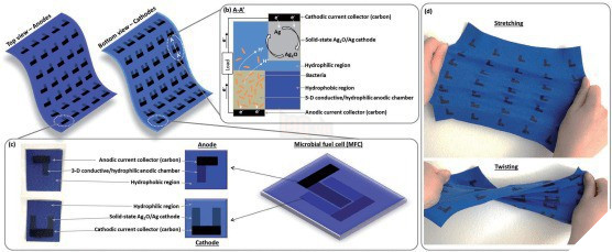 Tin được không? Sử dụng mồ hôi trong quần lót để sạc điện thoại