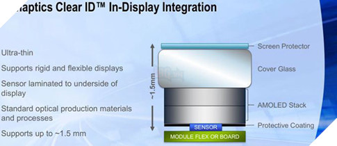 Vivo ra mắt smartphone đầu tiên có cảm biến vân tay trong màn hình tại CES 2018 2