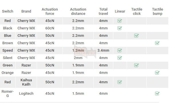 Chọn bàn phím cơ chơi game như thế nào là phù hợp? 2