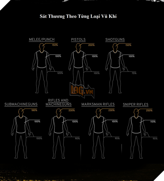 PUBG cập nhật phiên bản chính thức 1.0: Thêm xe mới, vũ khí mới, cho phép nhảy rào, vượt tường và loại bỏ thời tiết sương mù 