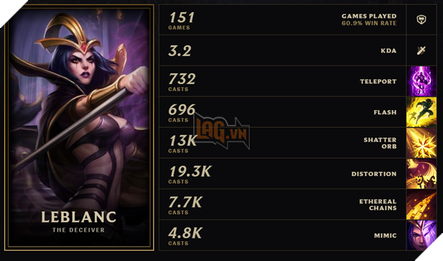 Thong-ke-Faker-2017-7.png (946×559)