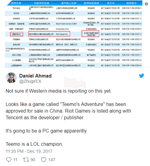 Cuối cùng Riot cũng đã bật mí thông tin tựa game mới của mình, và bạn sẽ phải bất ngờ khi nghe đến tên của nhân vật chính đó