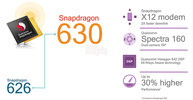 Snapdragon 630 vs Snapdragon 625: khác biệt ở điểm nào? 2