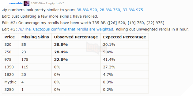 Liên Minh Huyền Thoại: Riot Games thừa nhận “lừa dối” game thủ trong việc ghép mảnh trang phục 3