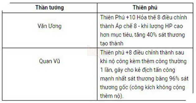 OMG 3Q: Các thay đổi thiên phú tướng cần biết trong update Phong Tuyết Lôi Đài 4