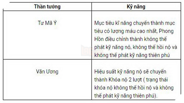 OMG 3Q: Các thay đổi thiên phú tướng cần biết trong update Phong Tuyết Lôi Đài 3