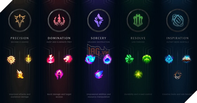 LMHT: Cùng ôn lại tất cả những thay đổi đáng nhớ trong năm 2017