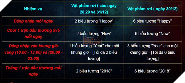 Liên Quân Mobile khởi động hàng loạt sự kiện in-game đón chào năm 2018  4
