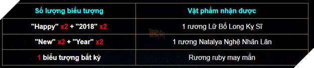 Liên Quân Mobile khởi động hàng loạt sự kiện in-game đón chào năm 2018  2