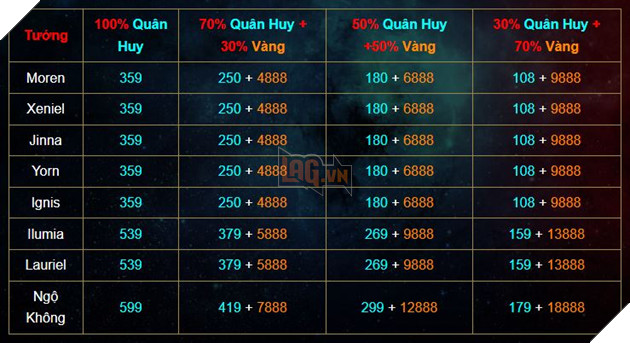 Liên Quân Mobile: 8 vị tướng mới chuẩn bị xuất hiện trong shop Tế Đàn