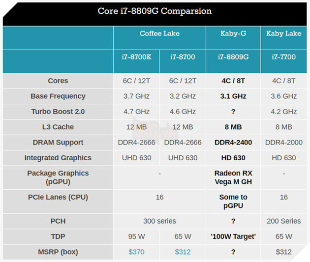 Intel core i7 8809g обзор