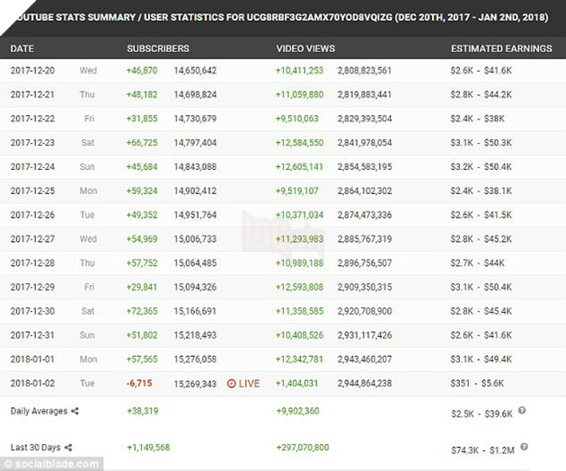 Vào khu rừng tự tử tại Nhật Bản quay video phản cảm, Youtuber nổi tiếng phải xin lỗi sau khi bị MXH phản ứng dữ dội - Ảnh 4.